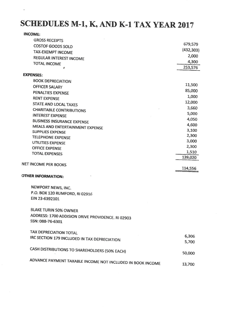 SCHEDULES m-1, k, and k-1 tax year 2017 income: gross receipts costof goods sold tax-exempt income regular interest income total income 679,579 (432,303) 2,000 4,300 253,576 expenses book depreciation officer salary penalties expense rent expense state and local taxes charitable contributions interest expense business insurance expense meals and entertainment expense supplies expense telephone expense utilities expense office expense total expenses 11,500 85,000 1,000 12,000 3,660 5,000 4,050 4,600 3,100 2,300 3,000 2,300 1,510 139,020 net income per books 114,556 other information: newport news, inc. p.o. box 120 rumford, ri 02916 ein 23-6392101 blake turin 50% owner address: 1700 addision drive providence. ri 0290:3 ssn: 088-76-6301 tax depreciation total 6,306 irc section 179 included in tax depreciation cash distributions to shareholders (50% each) advance payment taxable income not included in book income 5,700 50,000 13,700