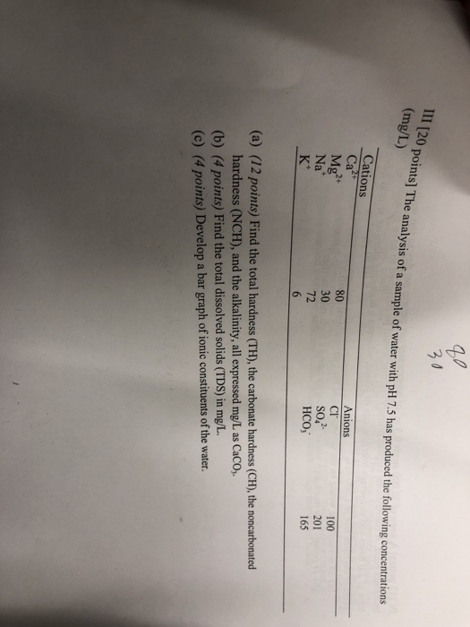 Solved No Mg L The Analysis Of A Sample Of Water With P Chegg Com