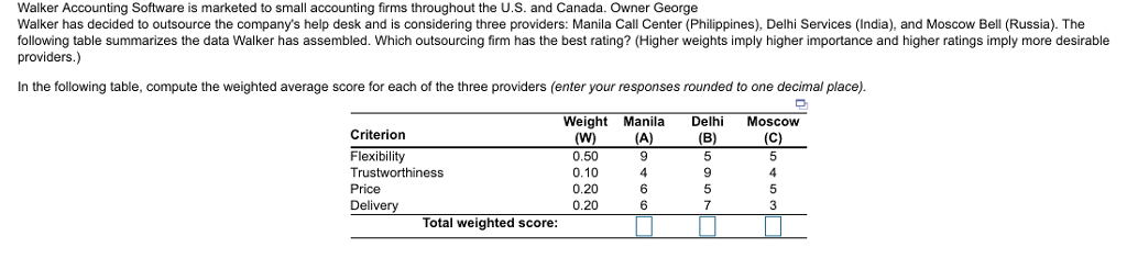 Walker Accounting Software is marketed to small accounting firms throughout the U.S. and Canada. Owner George Walker has decided to outsource the companys help desk and is considering three providers: Manila Call Center (Philippines), Delhi Services (India), and Moscow Bell (Russia). The following table summarizes the data Walker has assembled. Which outsourcing firm has the best rating? (Higher weights imply higher importance and higher ratings imply more desirable providers.) In the following table, compute the weighted average score for each of the three providers (enter your responses rounded to one decimal place) Weight Manila Delhi Moscow Criterion Flexibility Trustworthiness Price Deliv 0.50 0.10 0.20 0.20 6 Total weighted score