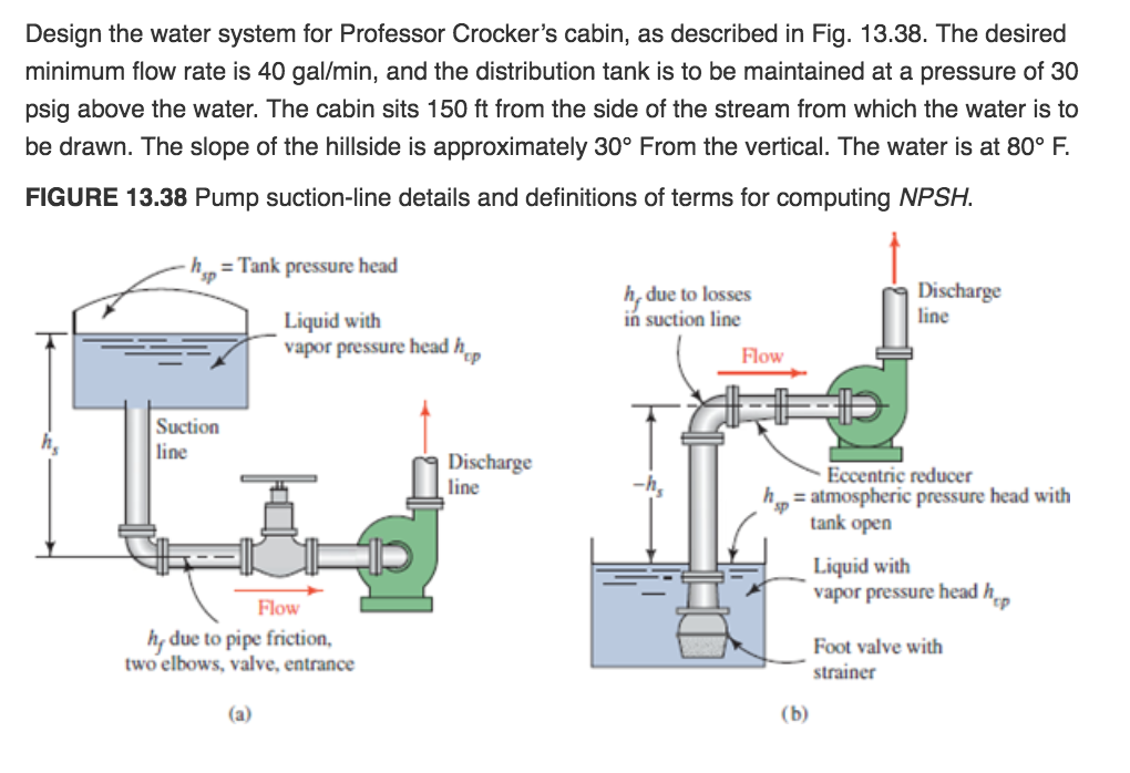 Pressure head. Кавитационный запас NPSH. NPSH насоса это. NPSH системы. Net positive Suction head.