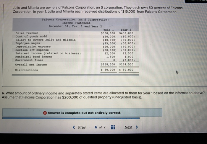 Solved Falcons Corporation (an S Corporation) Income