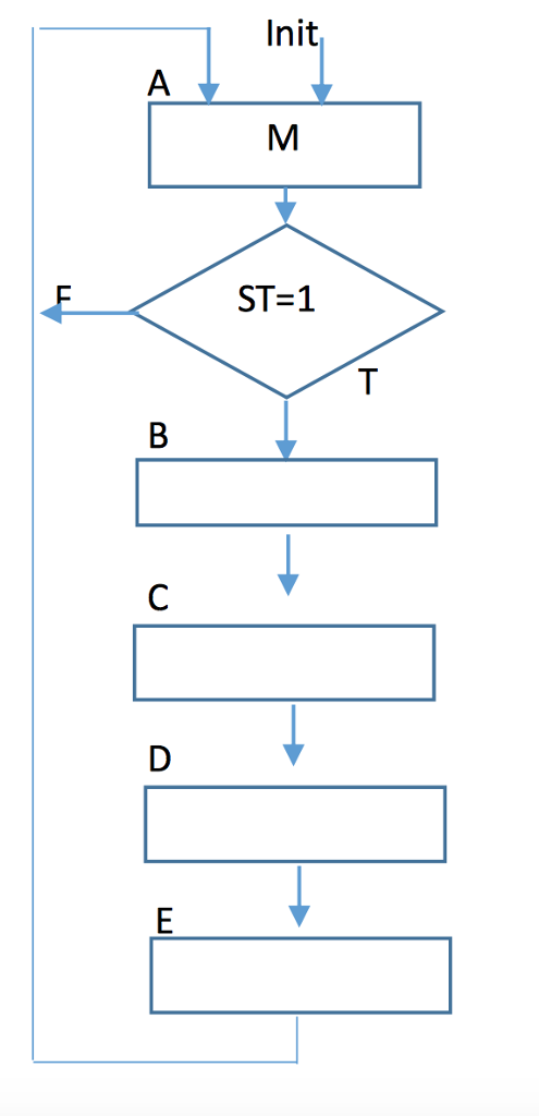 parallel to serial converter using d flip flop