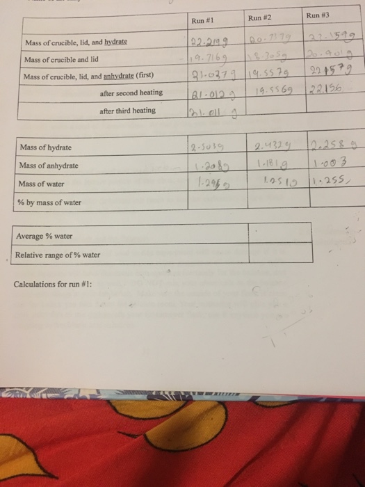 Solved Run 1 Run 2 Run 3 Mass Of Crucible Lid And Hy Chegg Com