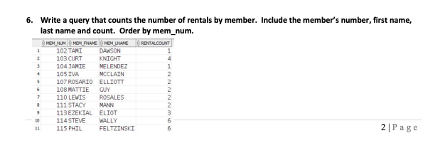Write a query that counts the number of rentals by member. Include the members number, first name, last name and count. Orde