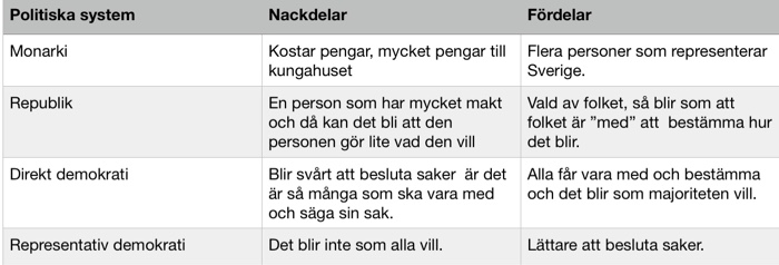 Representativ Demokrati Fördelar Och Nackdelar