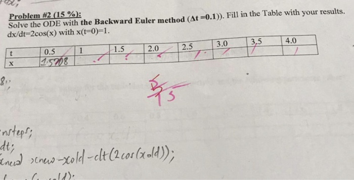 Solve the ODE with the Backward Euler method (At -0.1). Fill in the Table with your results. dx/dt-2cos(x) with x(t-0)-1. 12.