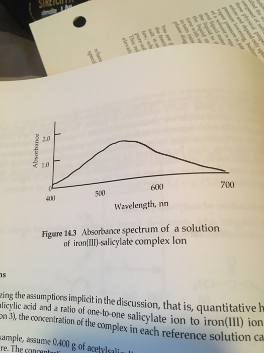 Absorption Spectra Of Al Iii Ayr Complex 1 Fe Iii Ayr 2 And Download Scientific Diagram