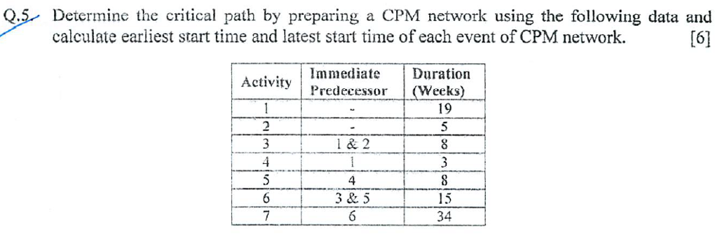 Q.5- Determine the critical path by preparing a CPM network using the following data and calculate earliest start time and latest start time of each event of CPM network. otivity lmmediate Duration Predecess (Weeks) 19 l & 2 4 63& 5 15 34