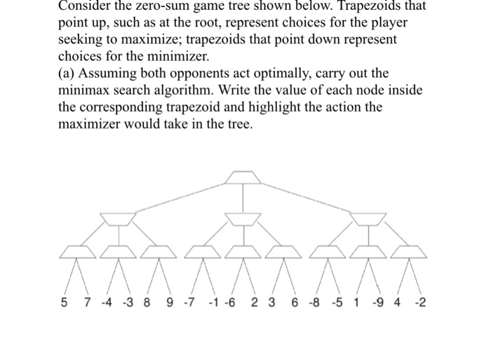 Consider the zero-sum game tree shown below. Trapezoids that point up, such as at the root, represent choices for the player
