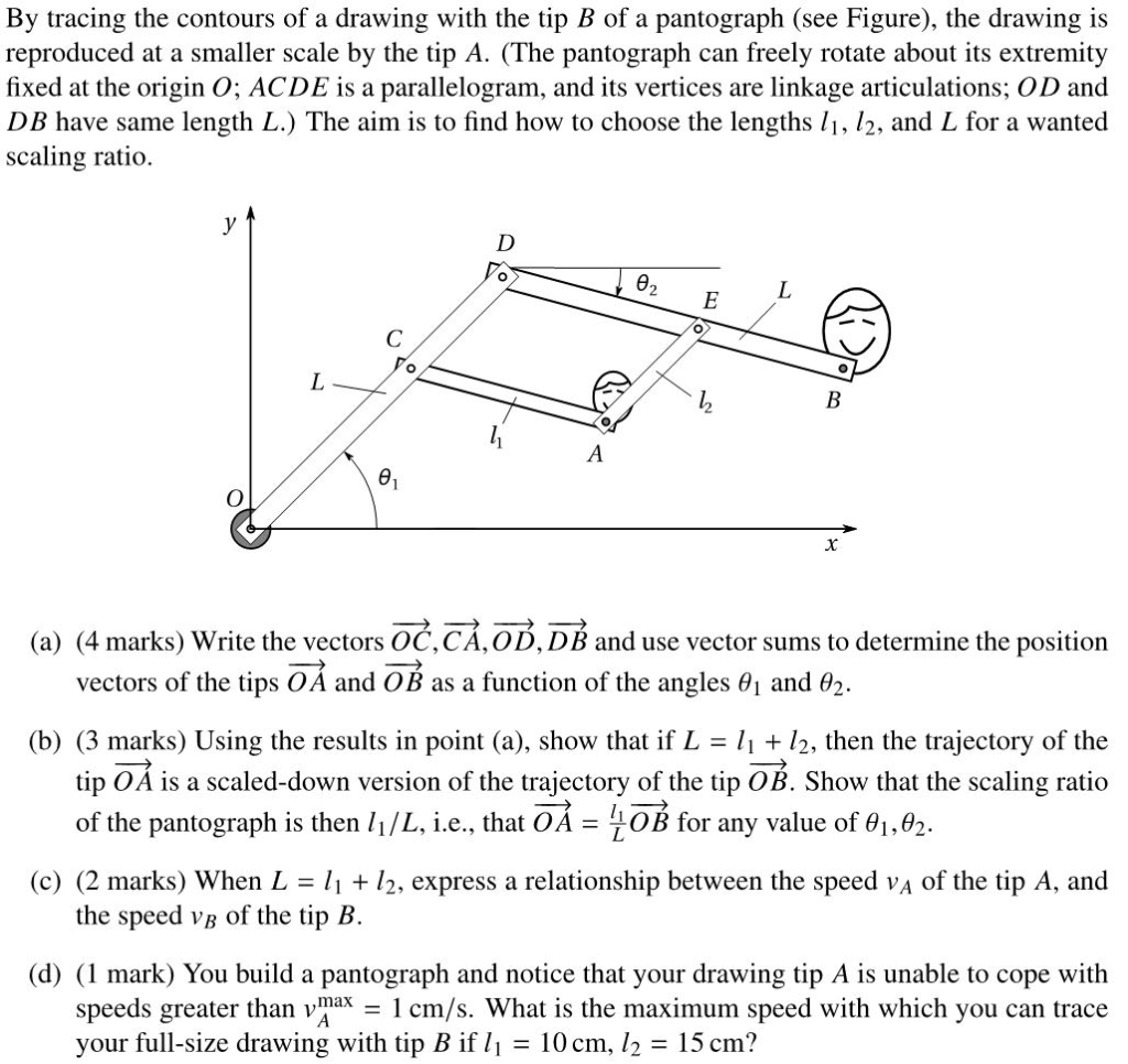 Using the Pantograph