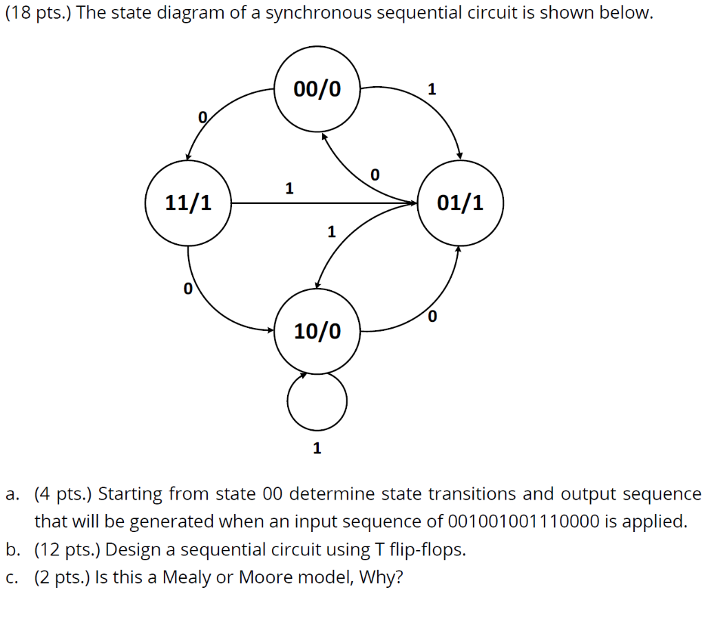 (18 pts.) The state diagram of a synchronous sequential circuit is shown below. 00/o 0 11/101/1 10/0 a. (4 pts.) Starting fro