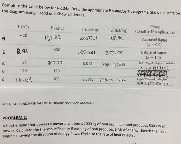 Solved Complete The Table Below For R 134a Draw The Appr