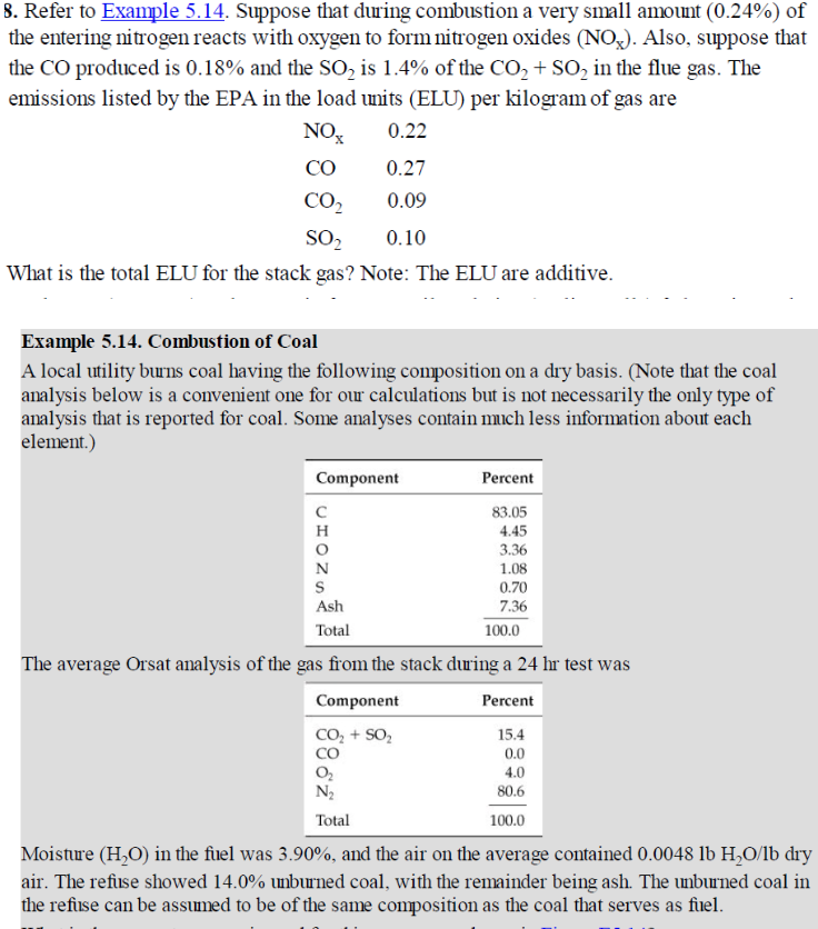 Solved A sample of coal was analysed by combustion in