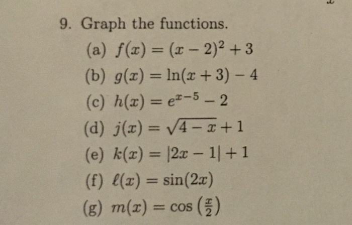 Solved Graph The Functions A F X X 2 2 3 B Chegg Com