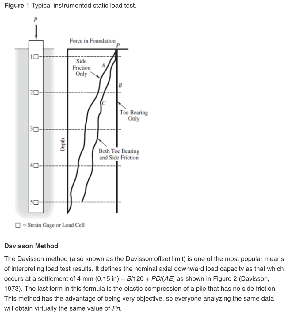 Figure 1 typical instrumented static load test force in foundation i0 side friction a only 20 toe bearing only 2 both toe bearing and side friction 50 strain gage or load cell davisson method the davisson method (also known as the davisson offset limit) is one of the most popular means of interpreting load test results. it defines the nominal axial downward load capacity as that which occurs at a settlement of 4 mm (0.15 in) + b/120 pd(ae as shown in figure 2 (davisson, 1973). the last term in this formula is the elastic compression of a pile that has no side friction this method has the advantage of being very objective, so everyone analyzing the same data will obtain virtually the same value of pn.