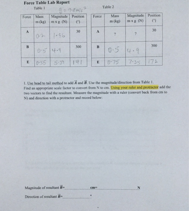 Force table lab questions picture