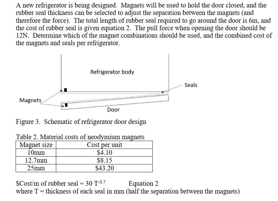 A New Refrigerator Is Being Designed Magnets Will Chegg Com