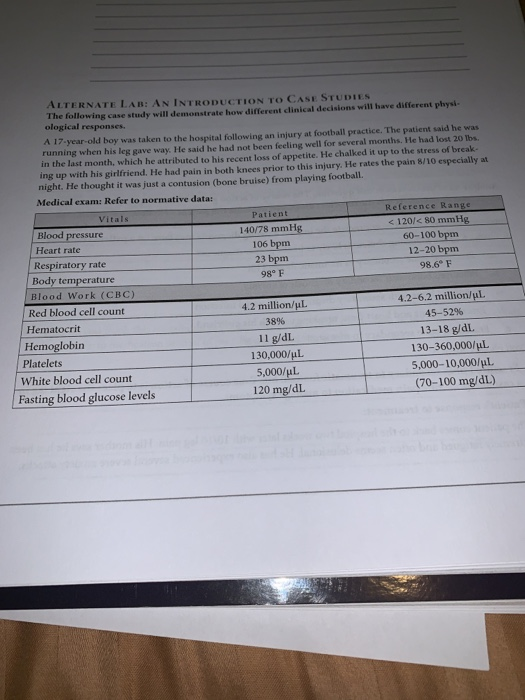 All Levels Case Analysis Labs