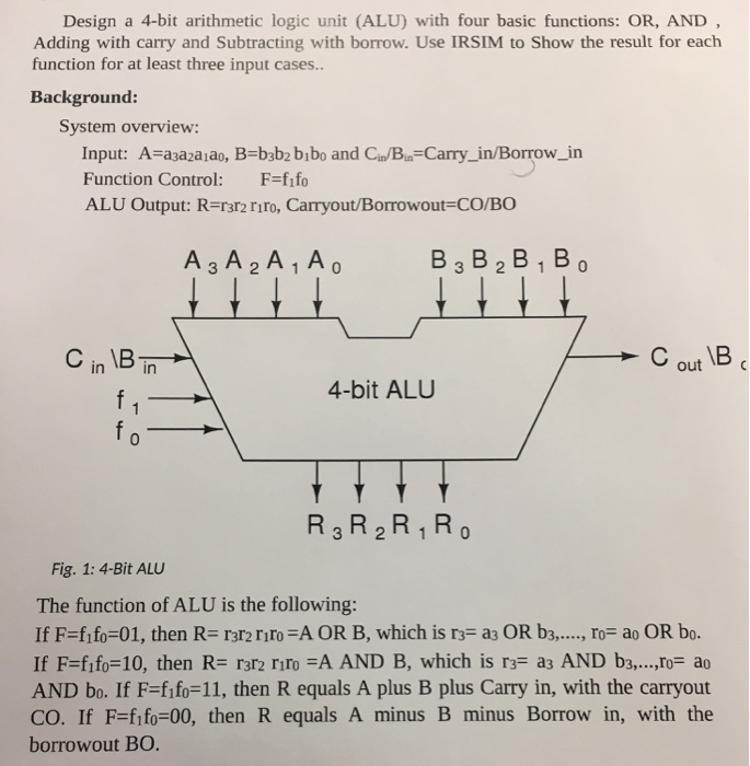 Design A 4 Bit Arithmetic Logic Unit Alu With Four Chegg Com