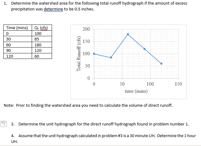 Solved Determine The Watershed Area For The Following Total Chegg Com