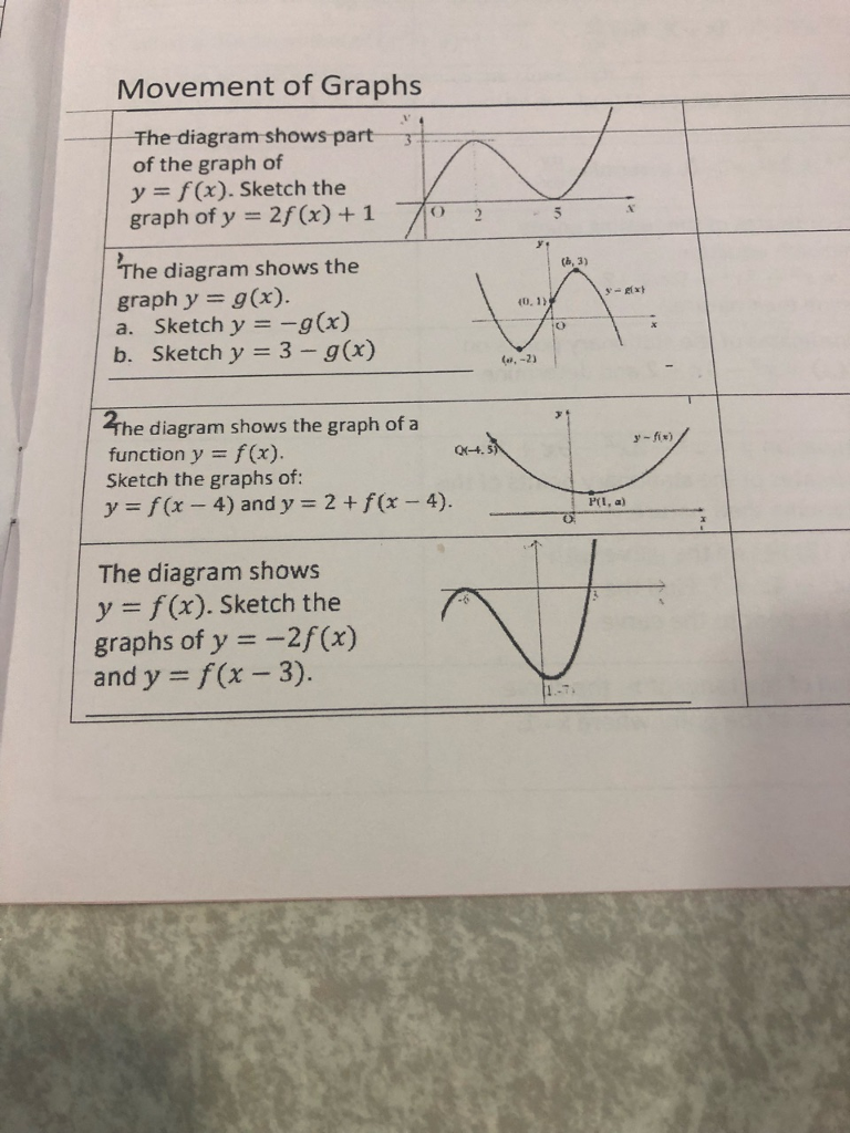 Solved Movement Of Graphs The Diagram Shows Part 3 Of The Chegg Com