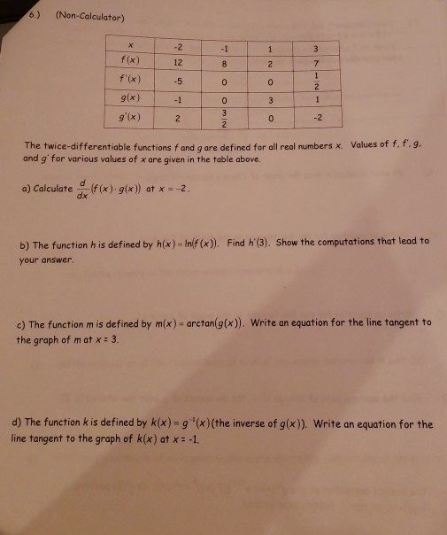 Solved 6 Non Calculator 2 F X F X G X G X 12 7 Chegg Com