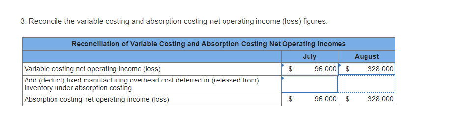 solved 3 reconcile the variable costing and absorption chegg com big four audit samancor financial statements solved 3 reconcile the variable costing and absorption chegg com big four audit samancor financial statements