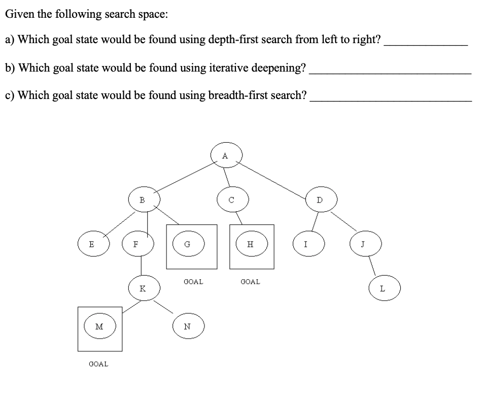 Computer Science Recent Questions Chegg Given The Following Search E A Which Goal State Would Be Found Using Depth