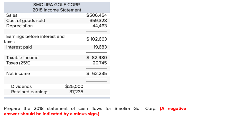 Smolira Golf Corp 2017 And 2018 Balance Sheets Assets Chegg 