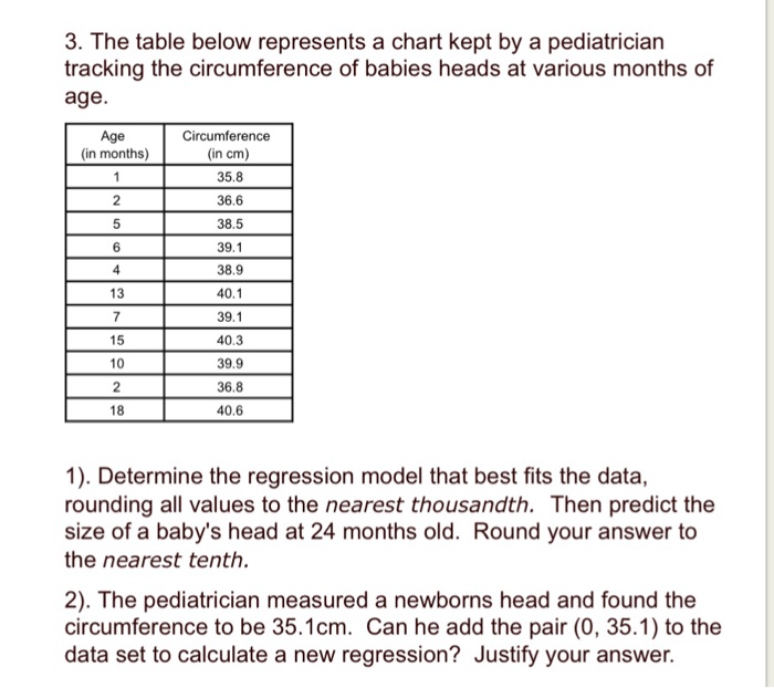 Baby Head Measurements Chart