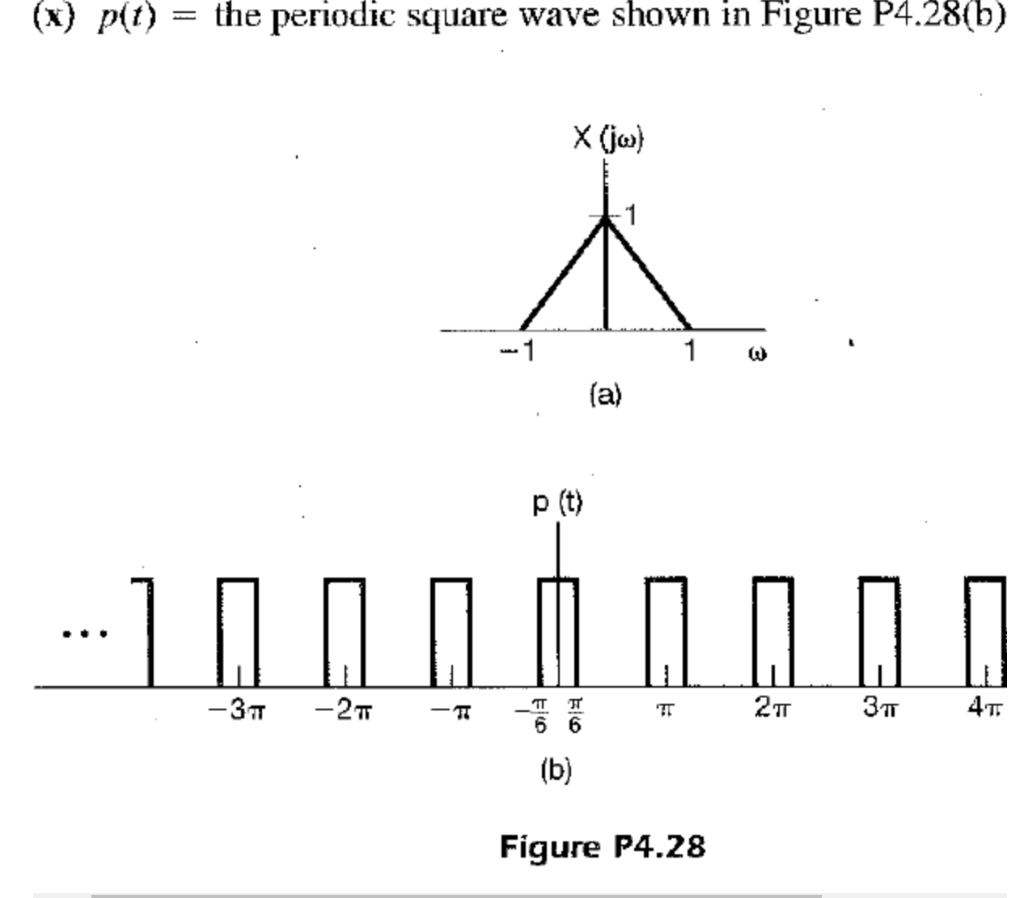 Solved A Let X T Have The Fourier Transform X Jw And Chegg Com