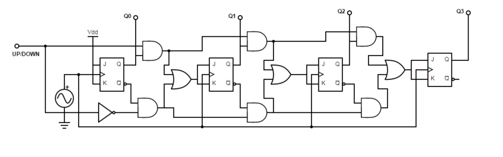Q3 Q2 Q1 Vdd UP/DOWN J Q J Q