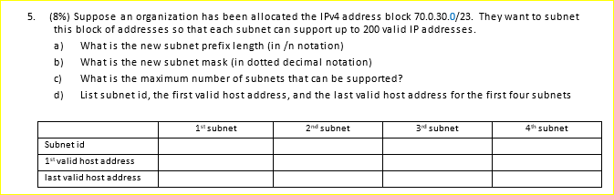 (8%) suppose an organization has been allocated the IPv4 address block 70.0.30.0/23. They want to subnet this block of addres