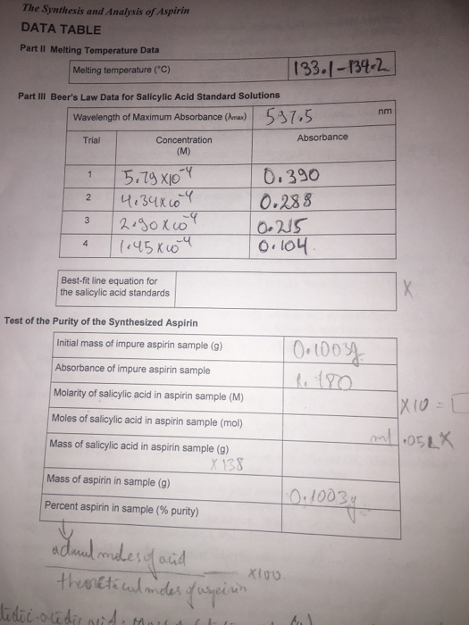 Solved Test Of The Purity Of The Synthesized Aspirin I Chegg Com