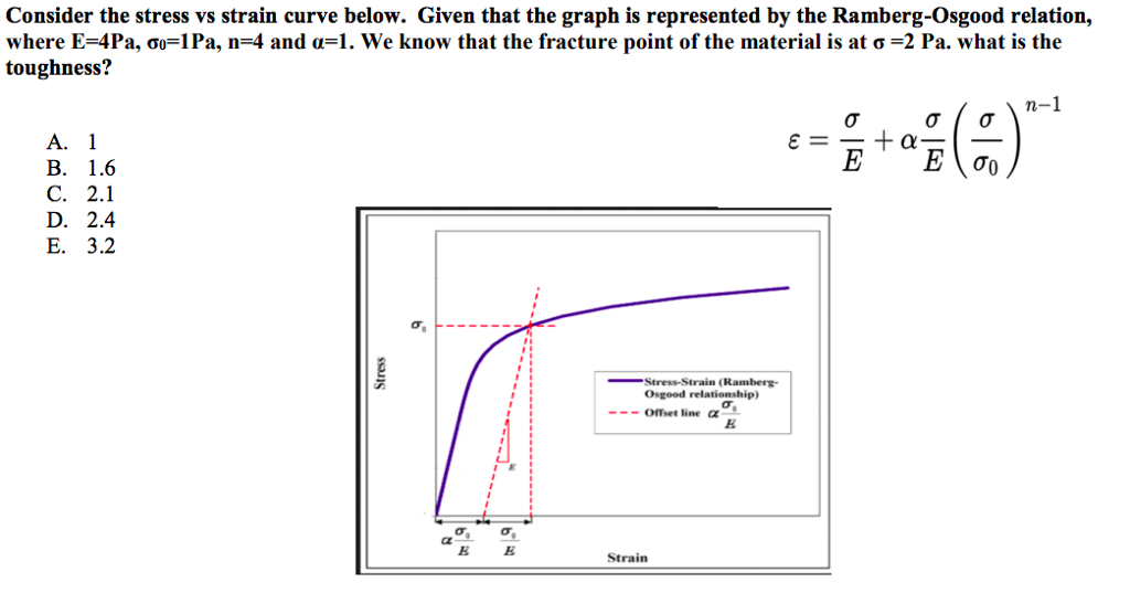 Foam stress strain curve. Stress strain graph. True stress strain curve. Graph of stress-strain State in tension.