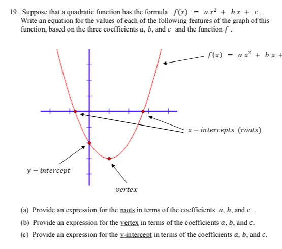 Solved 19 Suppose That A Quadratic Function Has The Form Chegg Com