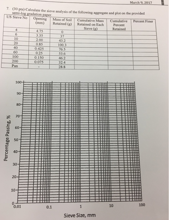 Sieve analysis of aggregate picture