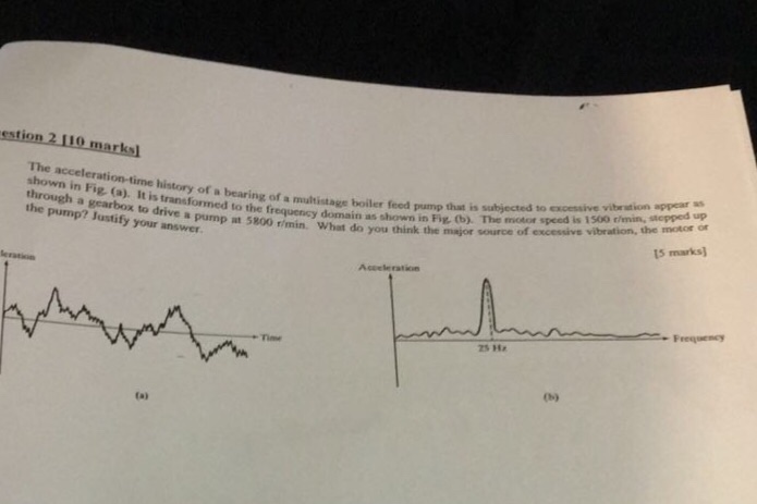 Transformed By Time And History >> Solved 0 Shown In Fig A It Is Transformed To The Freq Transformed By Time And History >> Solved 0 Shown In Fig A It Is Transformed To The Freq