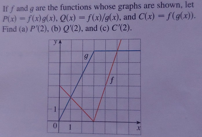 Solved If F And G Are The Functions Whose Graphs Are Show Chegg Com