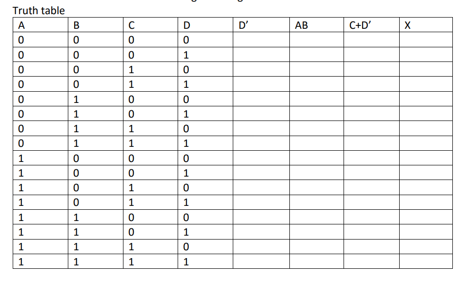 Truth table AB C+D 0 0 0 0) 0 0 0 0