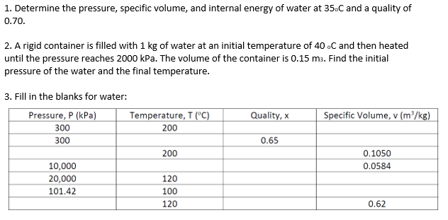 Solved 1. Determine the pressure, specific volume, and | Chegg.com