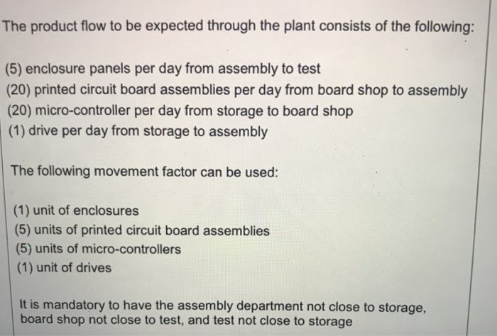 The product flow to be expected through the plant consists of the following (5) enclosure panels per day from assembly to test (20) printed circuit board assemblies per day from board shop to assembly (20) micro-controller per day from storage to board shop (1) drive per day from storage to assembly The following movement factor can be used: (1) unit of enclosures (5) units of printed circuit board assemblies (5) units of micro-controllers (1) unit of drives It is mandatory to have the assembly department not close to storage, board shop not close to test, and test not close to storage