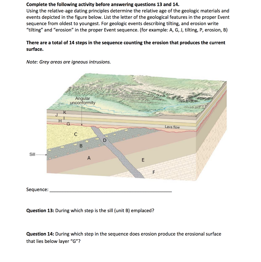 Using the relative-age dating principles determine the relative age of the ...