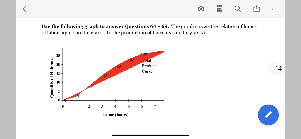 Use The Following Graph To Answer Questions 64 69 Chegg Com