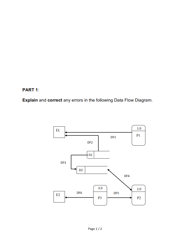PART 1 Explain and correct any errors in the following Data Flow Diagram. 1.0 E1 Pl DF1 DF2 D1 DF3 D2 3.0 2.0 DF6 DFS E2 Page 1/2