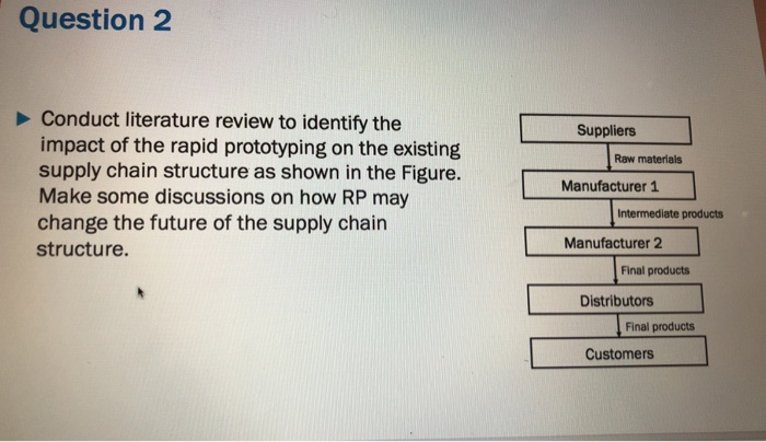 Question 2 Conduct literature review to identify the impact of the rapid prototyping on the existing supply chain structure a