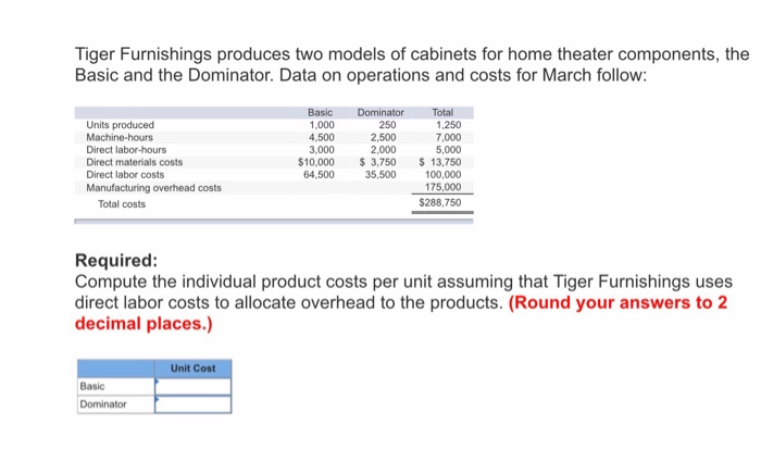 Solved Tiger Furnishings Produces Two Models Of Cabinets