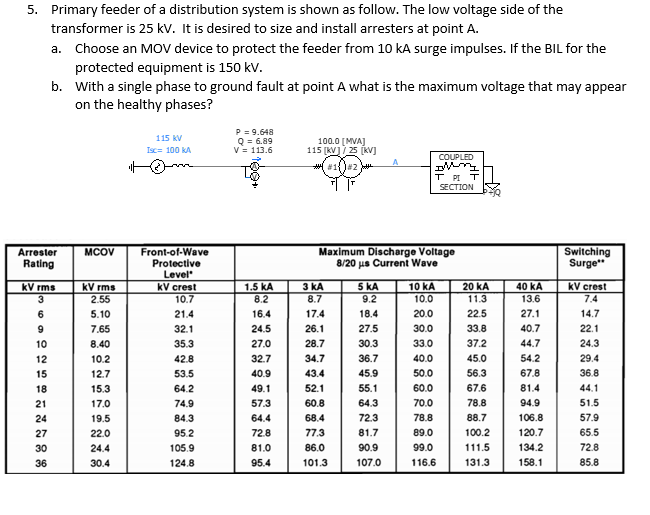 Solved 5 Primary Feeder Of A Distribution System Is Show