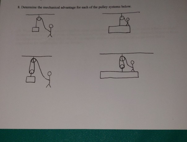 Mechanical Advantage Pulley Systems