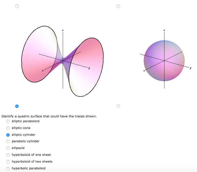 Solved Sketch a quadric surface that could have the traces | Chegg.com